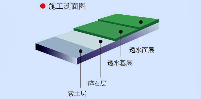 彩色透水地坪施工剖面圖