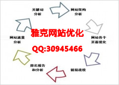 ϾW(wng)վ(yu)